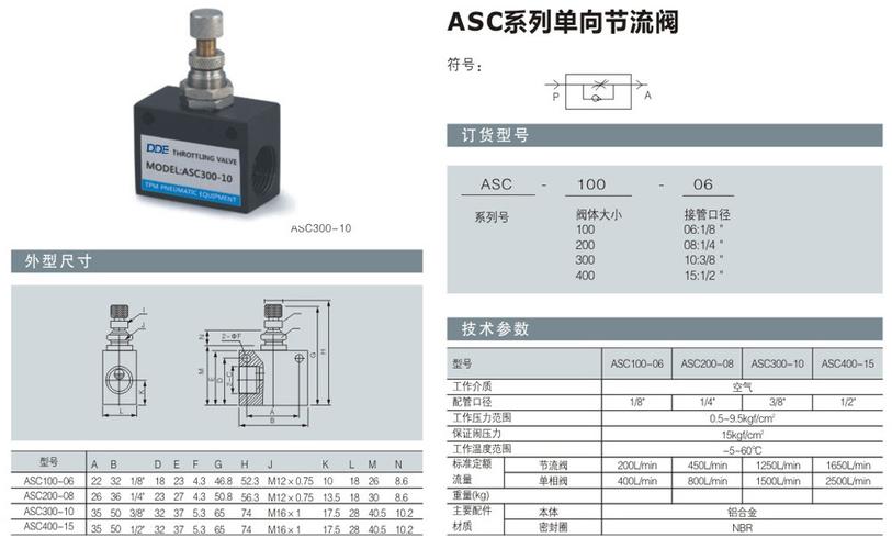 厂家供应 单向节流阀asc/re-03 流量节流阀 品质保证