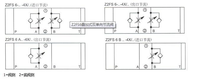 【供应kuking z2fs6型叠加式双单向节流阀(液压阀)】价格,厂家,图片